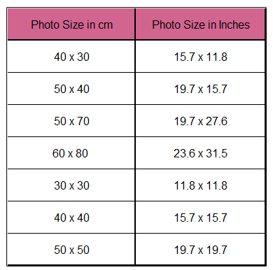 Common Picture Frame Sizes